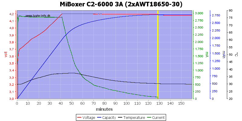 MiBoxer%20C2-6000%203A%20%282xAWT18650-30%29