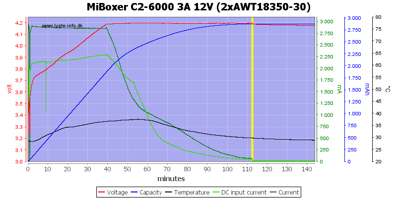 MiBoxer%20C2-6000%203A%2012V%20%282xAWT18350-30%29