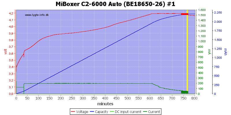 MiBoxer%20C2-6000%20Auto%20%28BE18650-26%29%20%231