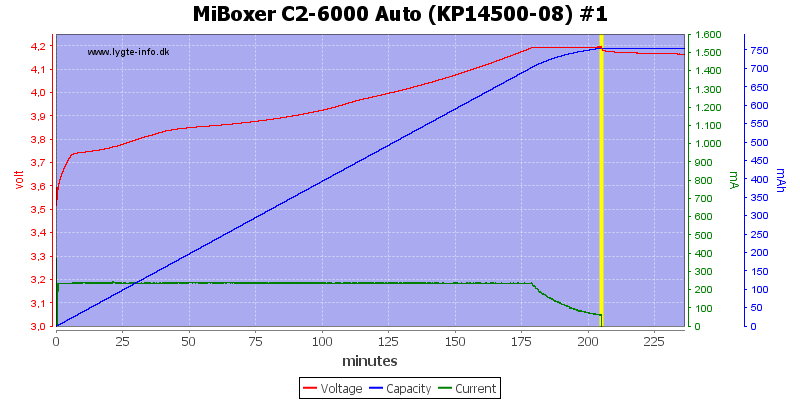 MiBoxer%20C2-6000%20Auto%20%28KP14500-08%29%20%231