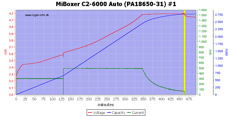 MiBoxer%20C2-6000%20Auto%20%28PA18650-31%29%20%231