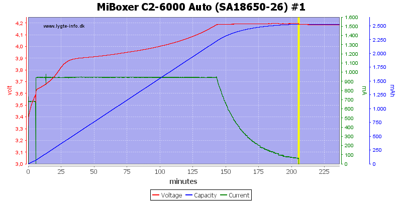 MiBoxer%20C2-6000%20Auto%20%28SA18650-26%29%20%231
