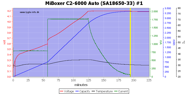 MiBoxer%20C2-6000%20Auto%20%28SA18650-33%29%20%231