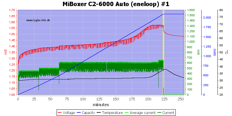 MiBoxer%20C2-6000%20Auto%20%28eneloop%29%20%231