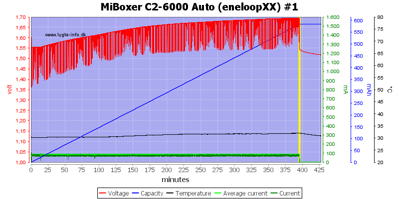 MiBoxer%20C2-6000%20Auto%20%28eneloopXX%29%20%231