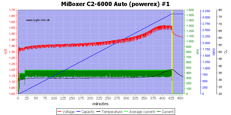 MiBoxer%20C2-6000%20Auto%20%28powerex%29%20%231