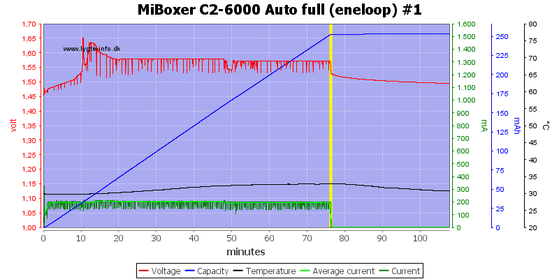 MiBoxer%20C2-6000%20Auto%20full%20%28eneloop%29%20%231