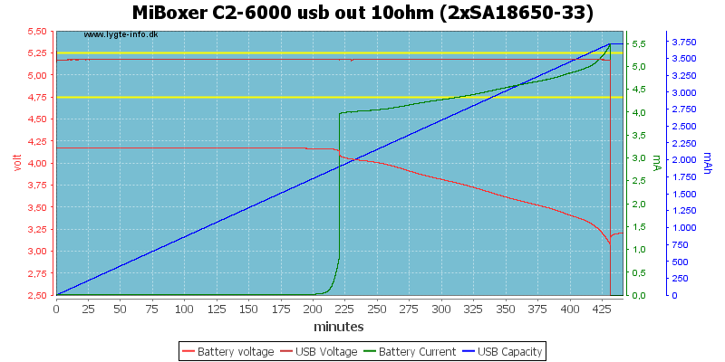 MiBoxer%20C2-6000%20usb%20out%2010ohm%20%282xSA18650-33%29
