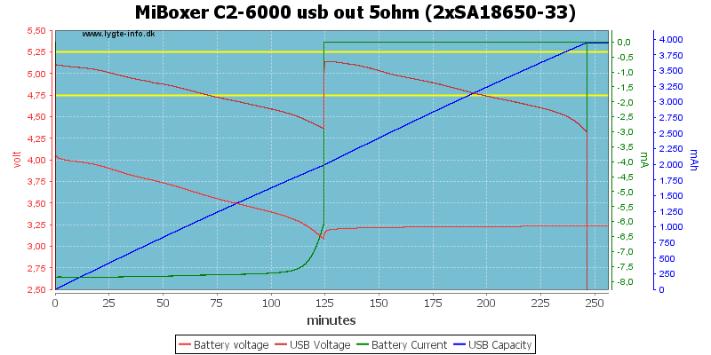 MiBoxer%20C2-6000%20usb%20out%205ohm%20%282xSA18650-33%29