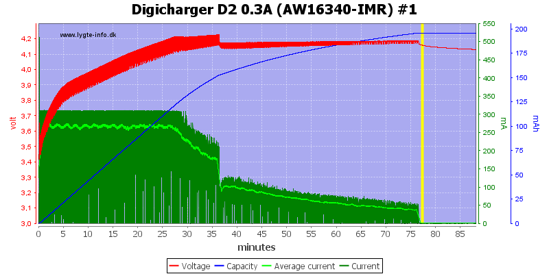 Digicharger%20D2%200.3A%20(AW16340-IMR)%20%231