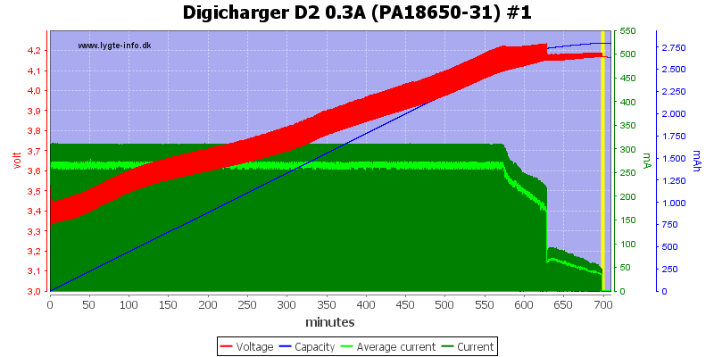 Digicharger%20D2%200.3A%20(PA18650-31)%20%231