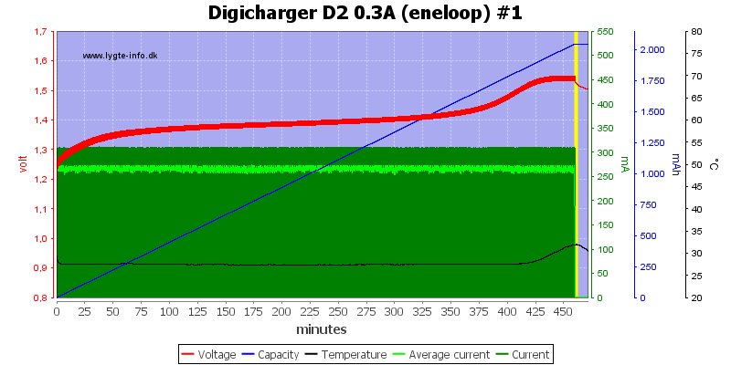 Digicharger%20D2%200.3A%20(eneloop)%20%231