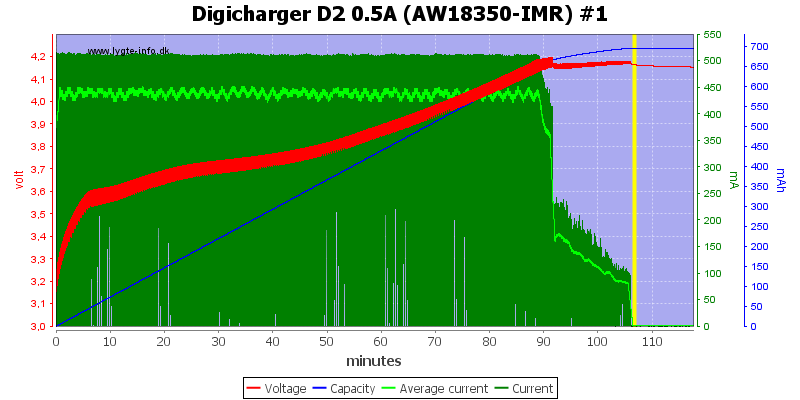 Digicharger%20D2%200.5A%20(AW18350-IMR)%20%231