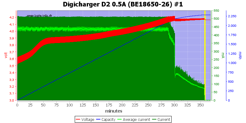 Digicharger%20D2%200.5A%20(BE18650-26)%20%231