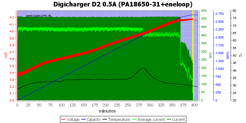 Digicharger%20D2%200.5A%20(PA18650-31+eneloop)