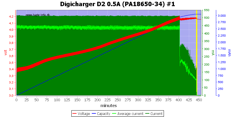 Digicharger%20D2%200.5A%20(PA18650-34)%20%231