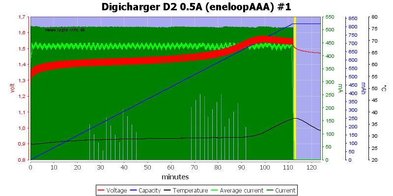 Digicharger%20D2%200.5A%20(eneloopAAA)%20%231