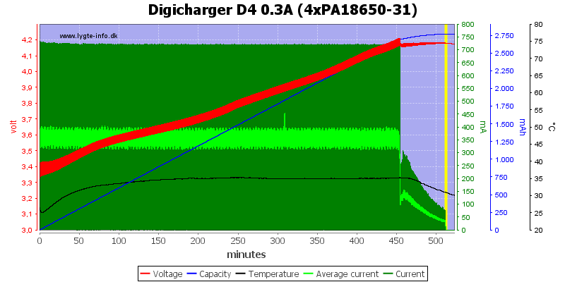 Digicharger%20D4%200.3A%20(4xPA18650-31)
