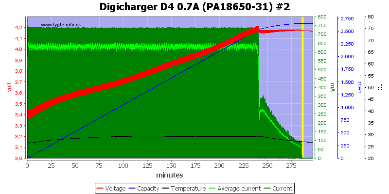 Digicharger%20D4%200.7A%20(PA18650-31)%20%232