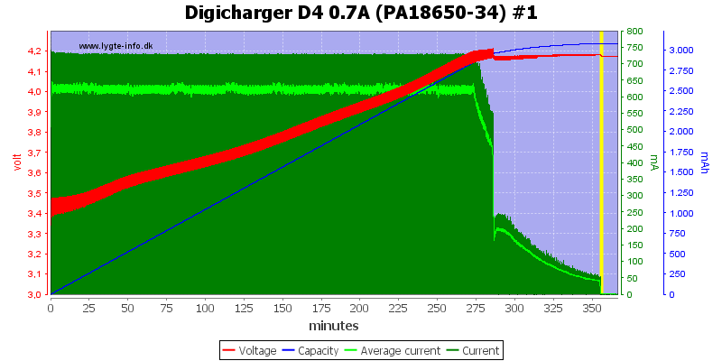Digicharger%20D4%200.7A%20(PA18650-34)%20%231