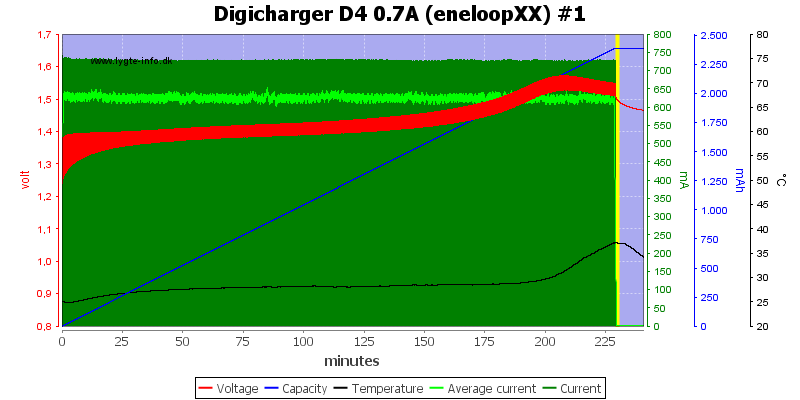 Digicharger%20D4%200.7A%20(eneloopXX)%20%231