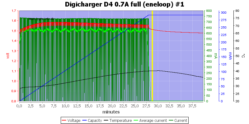 Digicharger%20D4%200.7A%20full%20(eneloop)%20%231