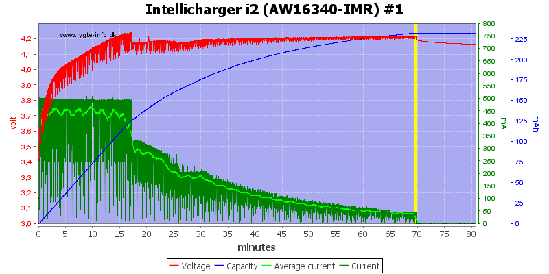 Intellicharger%20i2%20(AW16340-IMR)%20%231