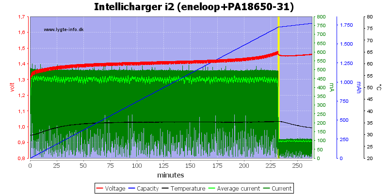 Intellicharger%20i2%20(eneloop+PA18650-31)