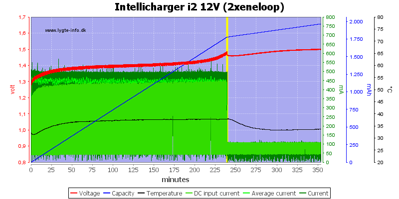 Intellicharger%20i2%2012V%20(2xeneloop)