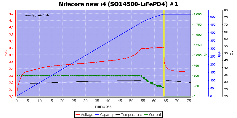 Nitecore%20new%20i4%20%28SO14500-LiFePO4%29%20%231