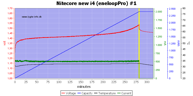 Nitecore%20new%20i4%20%28eneloopPro%29%20%231
