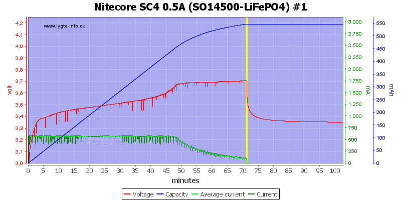 Nitecore%20SC4%200.5A%20%28SO14500-LiFePO4%29%20%231