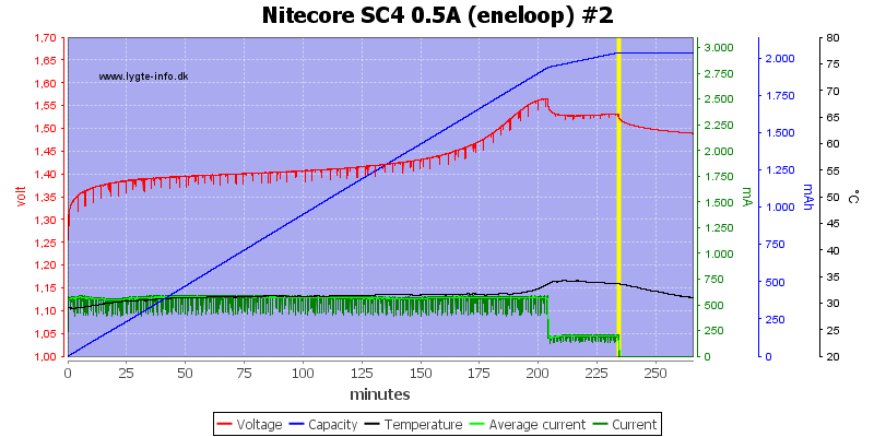 Nitecore%20SC4%200.5A%20%28eneloop%29%20%232