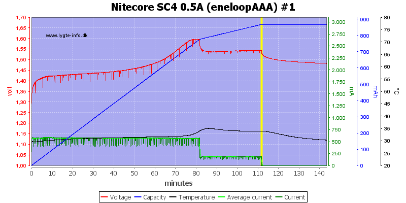 Nitecore%20SC4%200.5A%20%28eneloopAAA%29%20%231