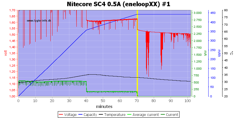 Nitecore%20SC4%200.5A%20%28eneloopXX%29%20%231