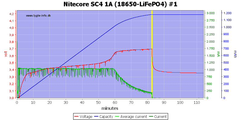 Nitecore%20SC4%201A%20%2818650-LiFePO4%29%20%231