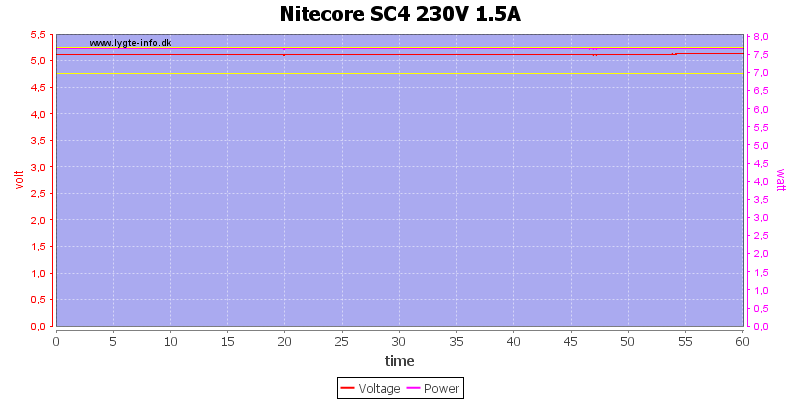 Nitecore%20SC4%20230V%201.5A%20load%20test