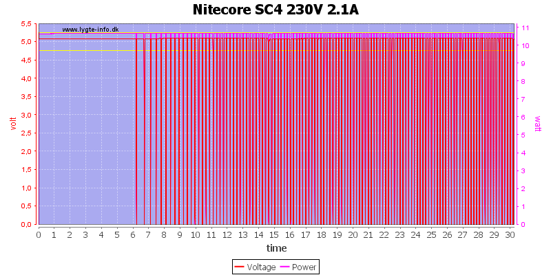 Nitecore%20SC4%20230V%202.1A%20load%20test