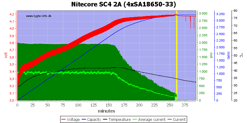 Nitecore%20SC4%202A%20%284xSA18650-33%29