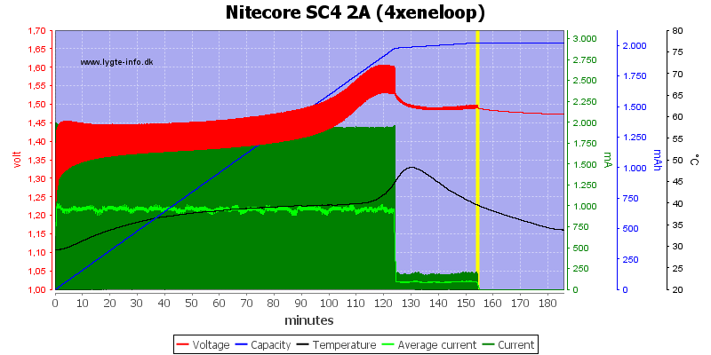 Nitecore%20SC4%202A%20%284xeneloop%29