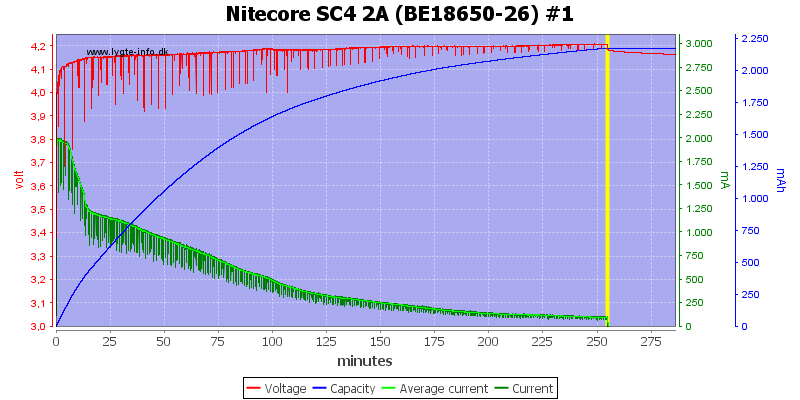 Nitecore%20SC4%202A%20%28BE18650-26%29%20%231