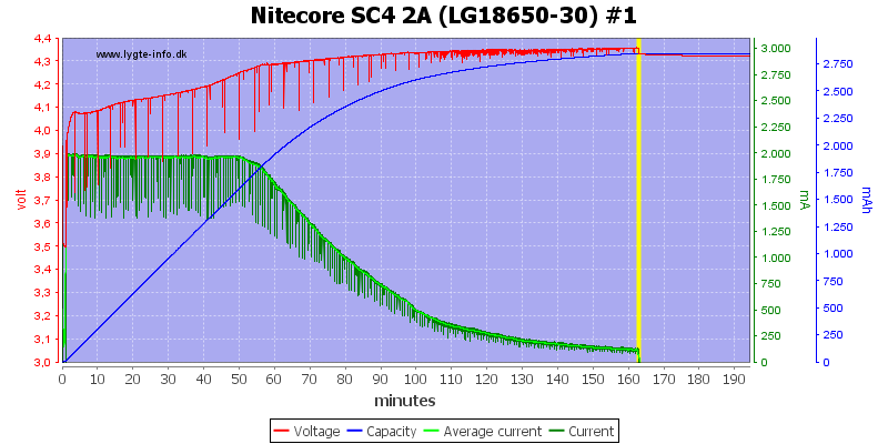 Nitecore%20SC4%202A%20%28LG18650-30%29%20%231