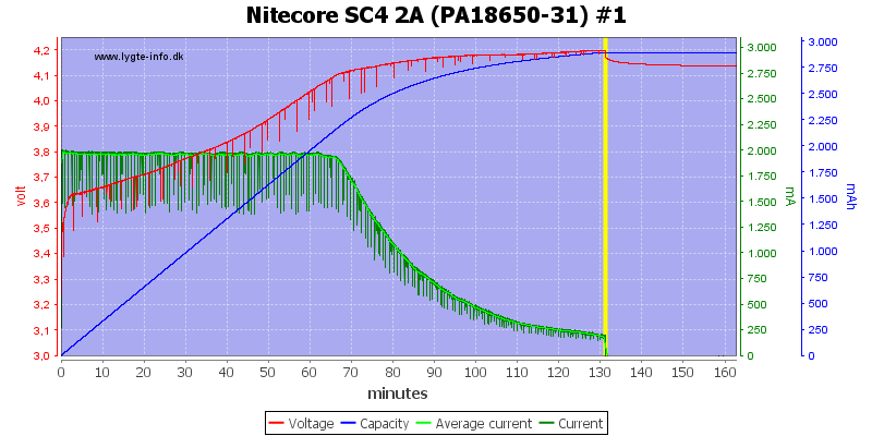 Nitecore%20SC4%202A%20%28PA18650-31%29%20%231
