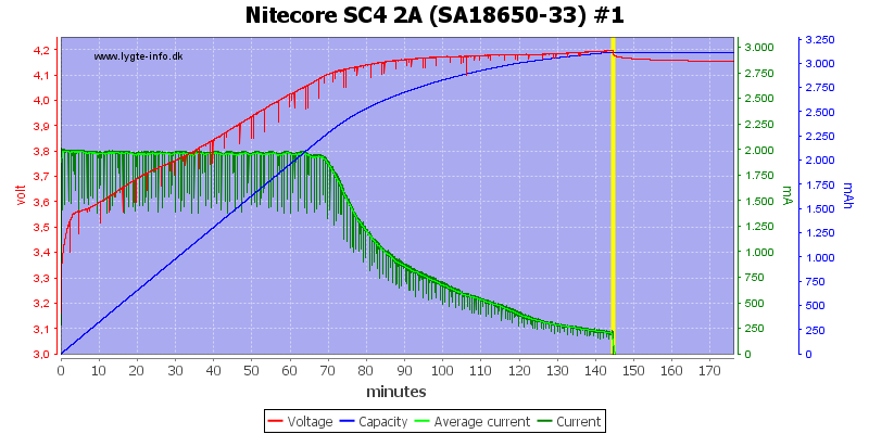 Nitecore%20SC4%202A%20%28SA18650-33%29%20%231