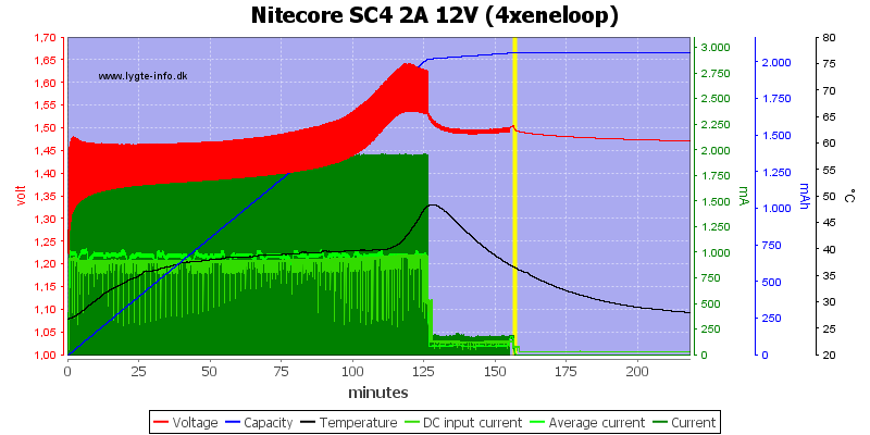 Nitecore%20SC4%202A%2012V%20%284xeneloop%29