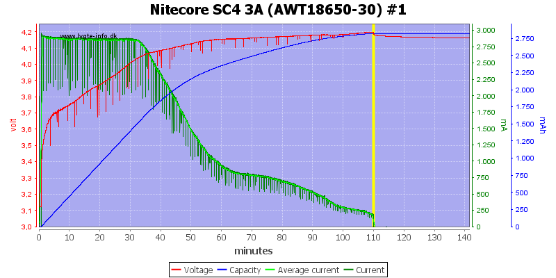 Nitecore%20SC4%203A%20%28AWT18650-30%29%20%231