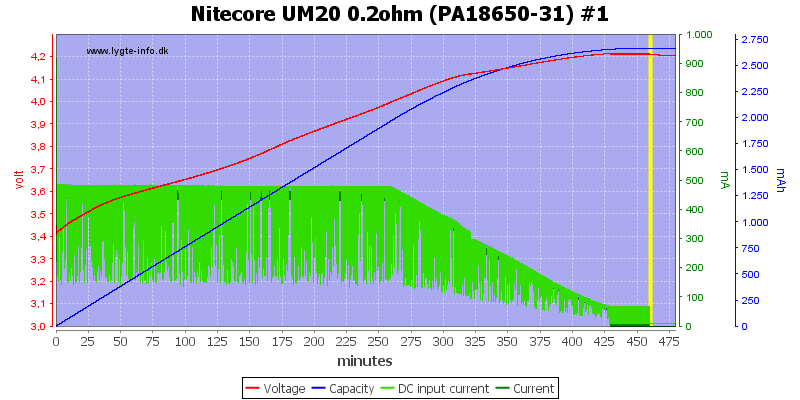 Nitecore um20 test - Die preiswertesten Nitecore um20 test ausführlich verglichen!