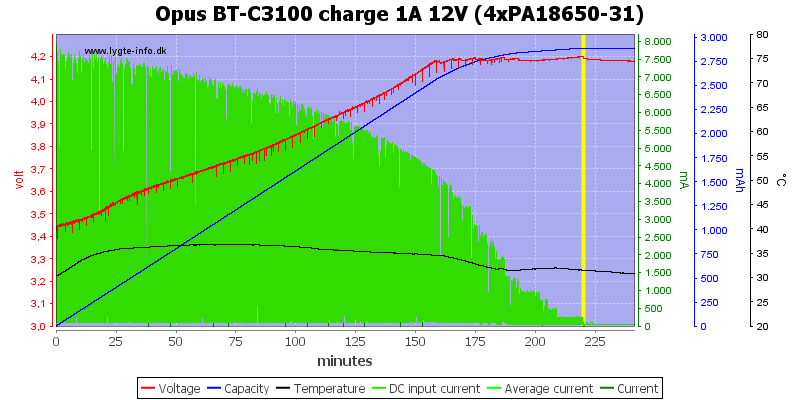 Opus%20BT-C3100%20charge%201A%2012V%20(4xPA18650-31)