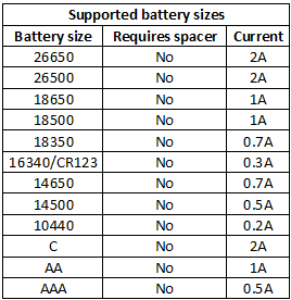 Opus BT - C3100 V2.2 Li - ion Digital NiCd NiMH Battery Charger ( US 