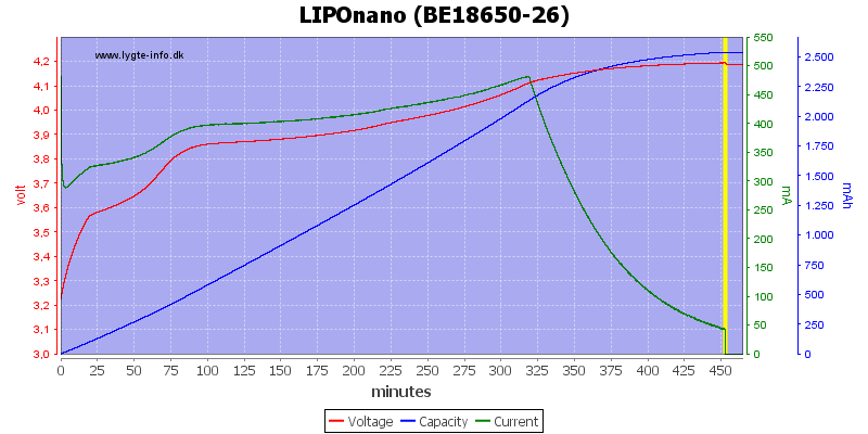 LIPOnano%20(BE18650-26)